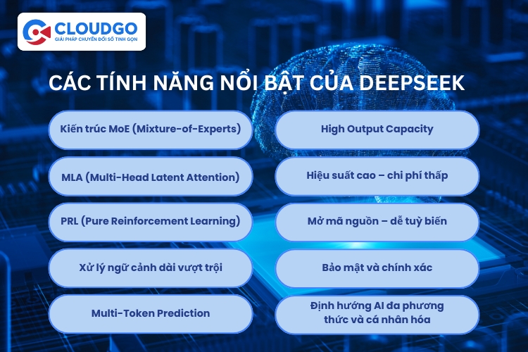Các tính năng nổi bật DeepSeek đang được đánh giá cao trên toàn cầu