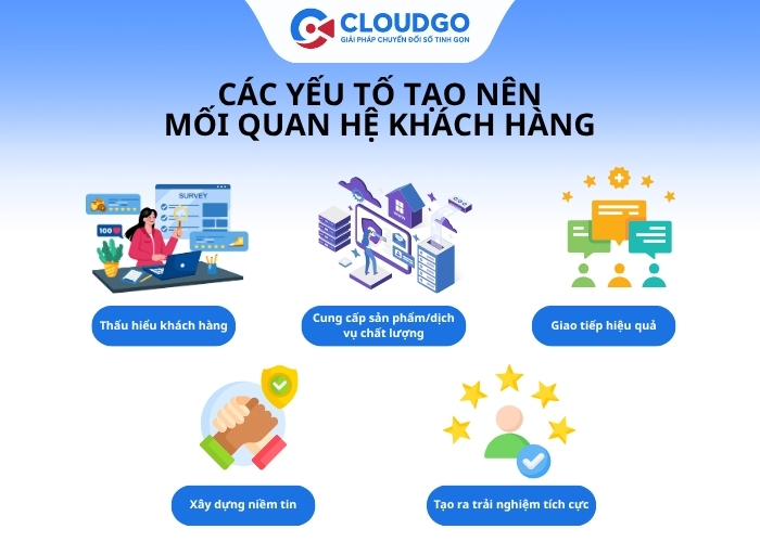 Các yếu tố tạo nên mối quan hệ khách hàng bền vững