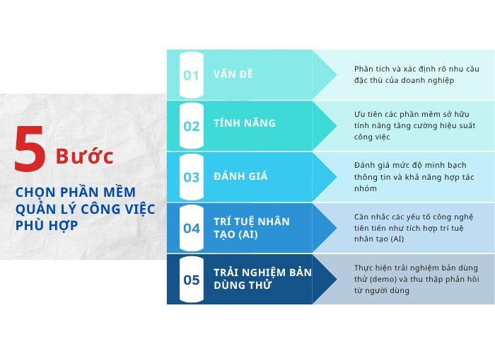 cách chọn phần mềm quản lý công việc phù hợp cho doanh nghiệp