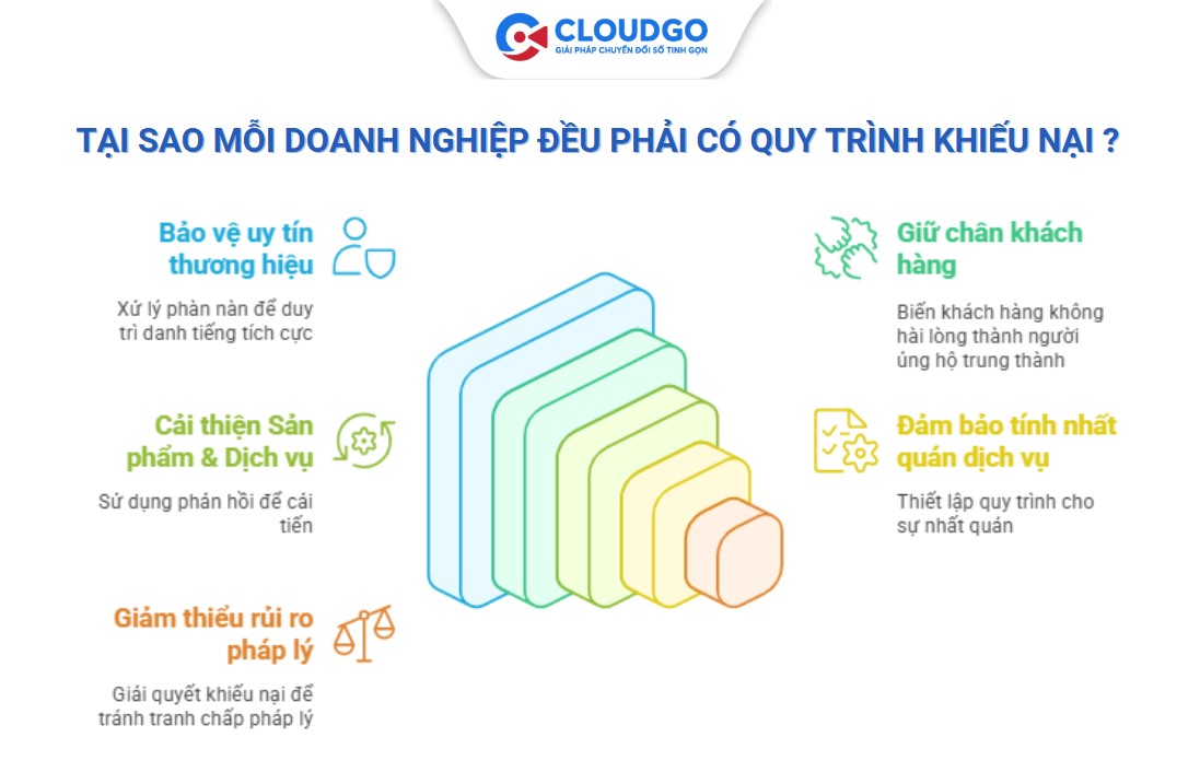 Tại sao mỗi doanh nghiệp cần cách giải quyết khiếu nại của khách hàng