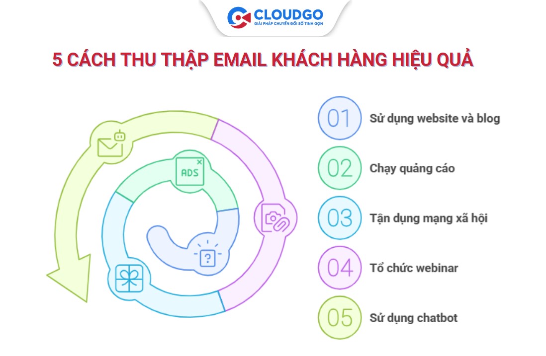 Cách thu thập email khách hàng hiệu quả