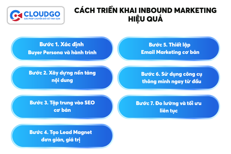 Nên chọn hình thức Inbound hay Outbound vẫn là câu hỏi lớn trong kinh doanh