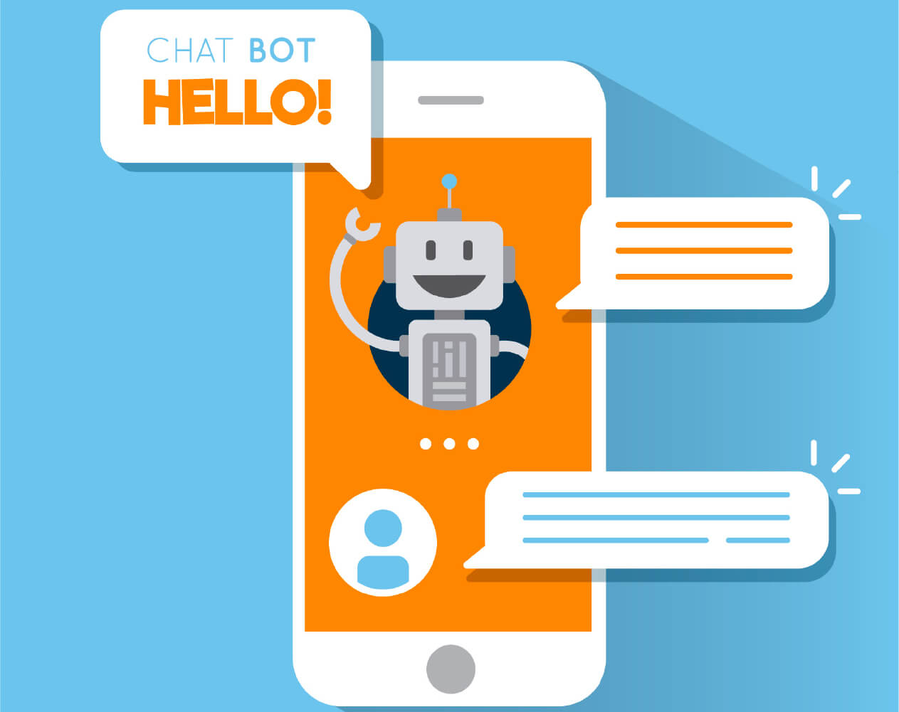 chatbot hỗ trợ khách hàng tức thì