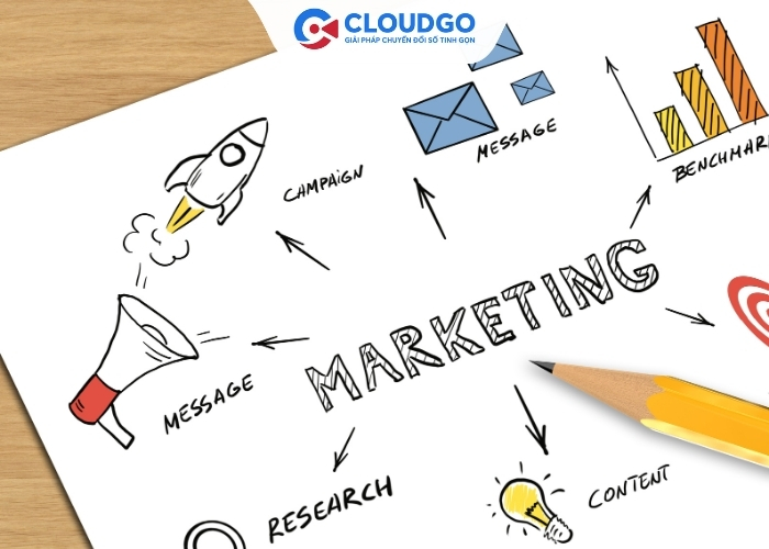 Phát triển chiến lược Marketing