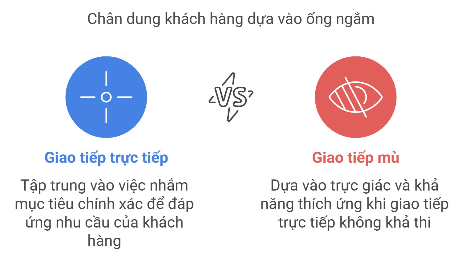 Chân dung khách hàng dựa vào đâu?