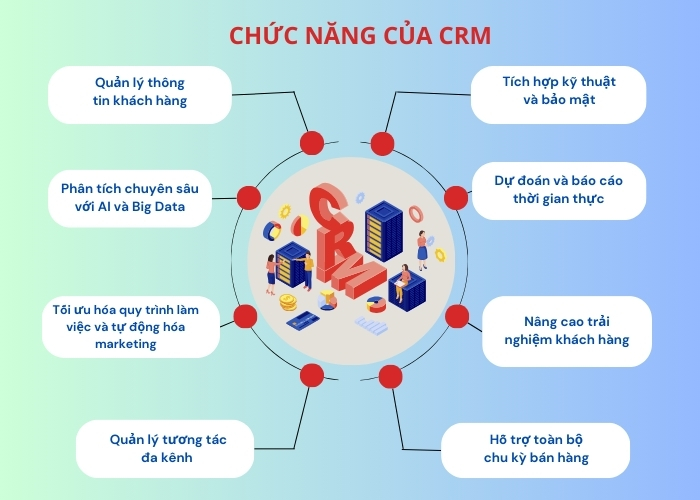 chức năng của CRM