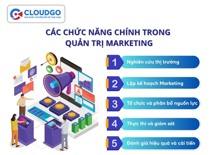 Các chức năng chính trong quản trị Marketing