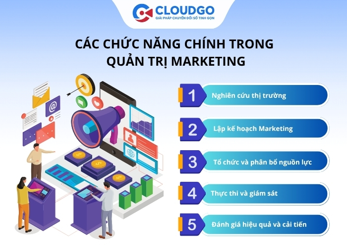Các chức năng chính trong quản trị Marketing