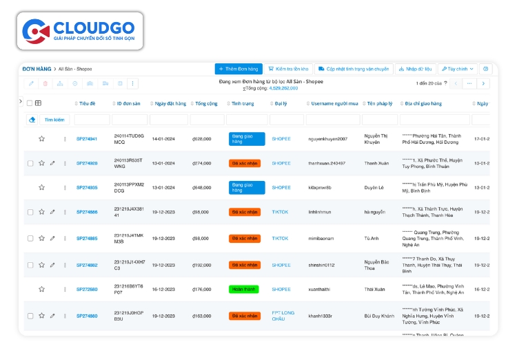 CloudOCS - Giải pháp CRM tích hợp DMS của CloudGO