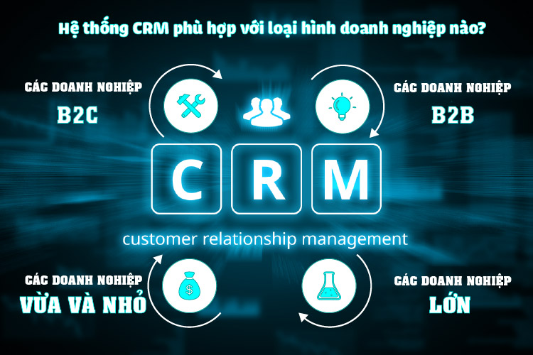 Một số loại hình doanh nghiệp phổ biến bị tác động bởi hệ thống CRM