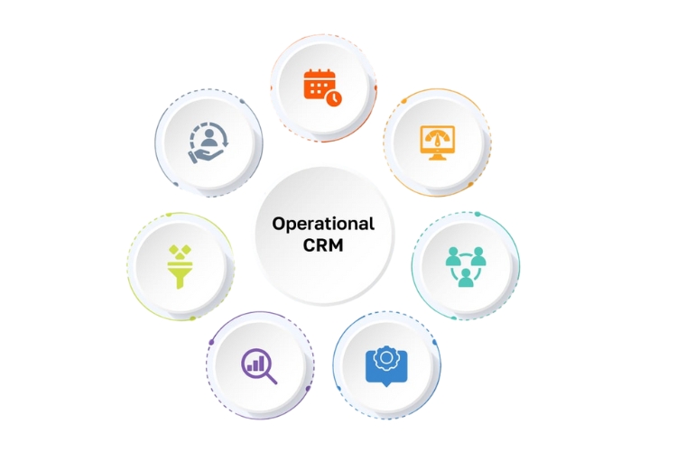 Operational CRM (CRM hoạt động)