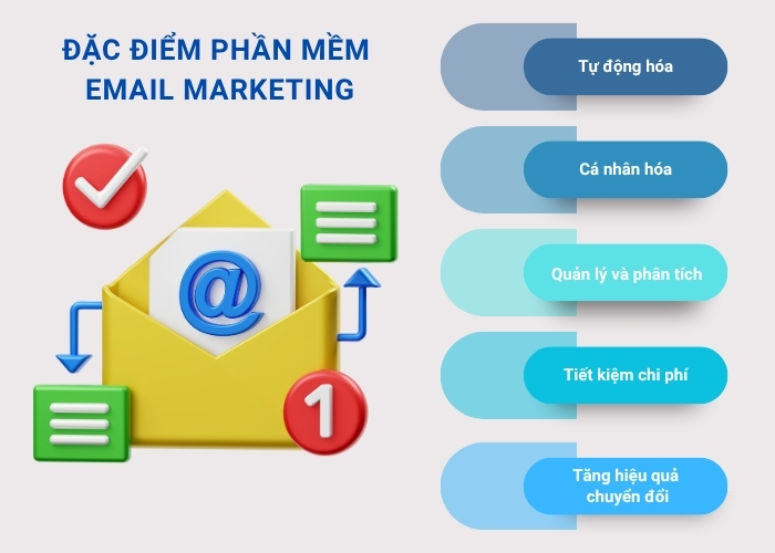 Đặc điểm nổi bật của phần mềm email marketing