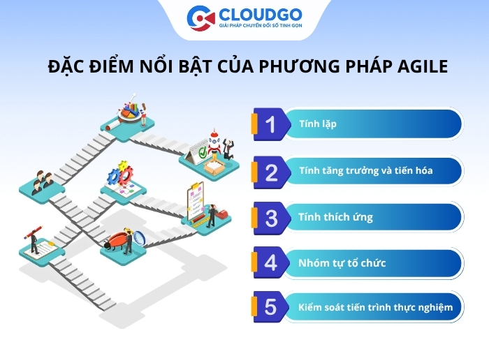 Đặc điểm nổi bật của phương pháp Agile