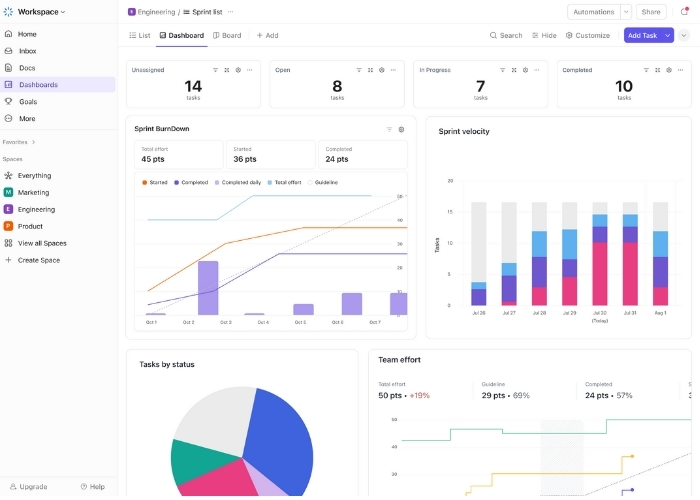 Chức năng báo cáo hiệu suất và dashboard tùy chỉnh- ClickUp