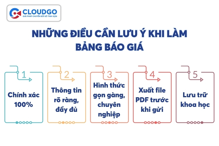 Có 5 điều cần lưu ý khi làm bảng báo giá