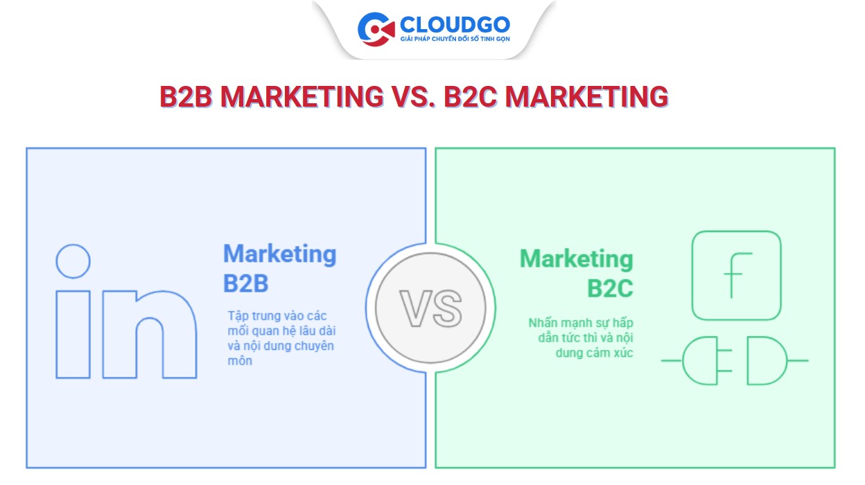 Sự khác nhau giữa Digital marketing B2B strategy và B2C strategy