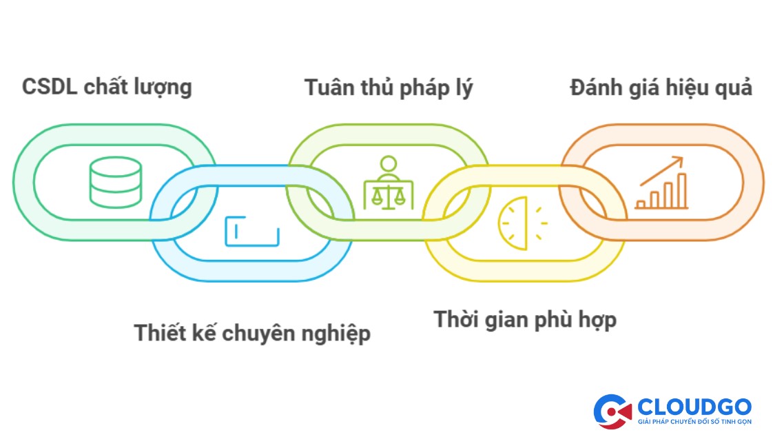 Cách gửi email doanh nghiệp đúng cách