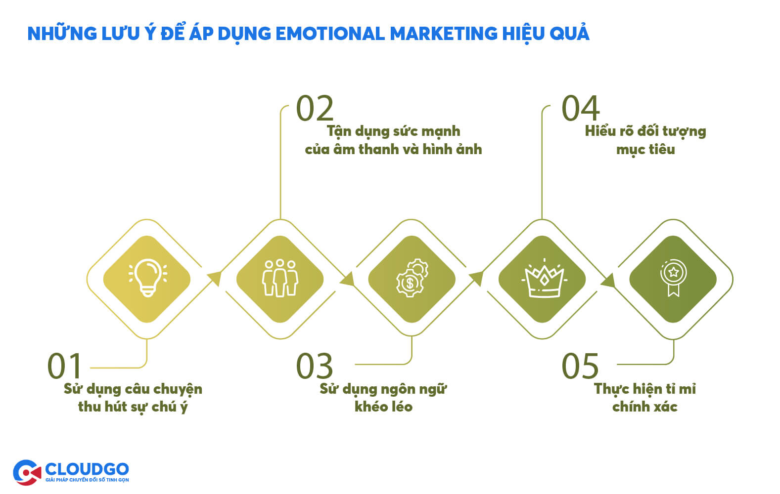 lưu ý khi áp dụng chiến lược emotional marketing