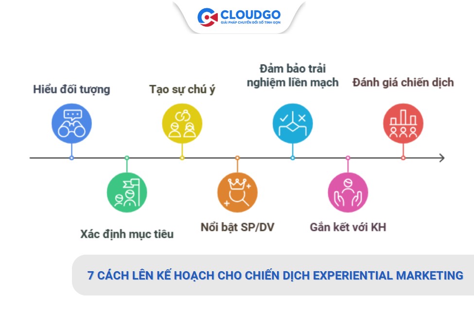 cách lên kế hoạch cho chiến dịch experiential marketing thành công