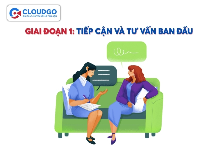 Giai đoạn 1: Chăm sóc trước khi đăng ký