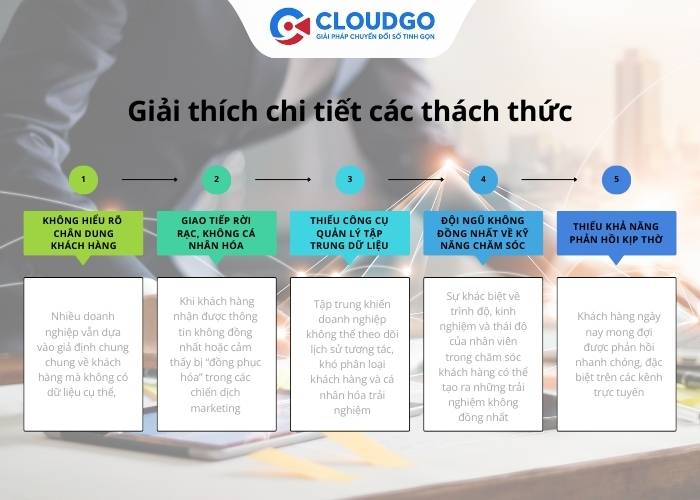 Giải thích chi tiết các thách thức