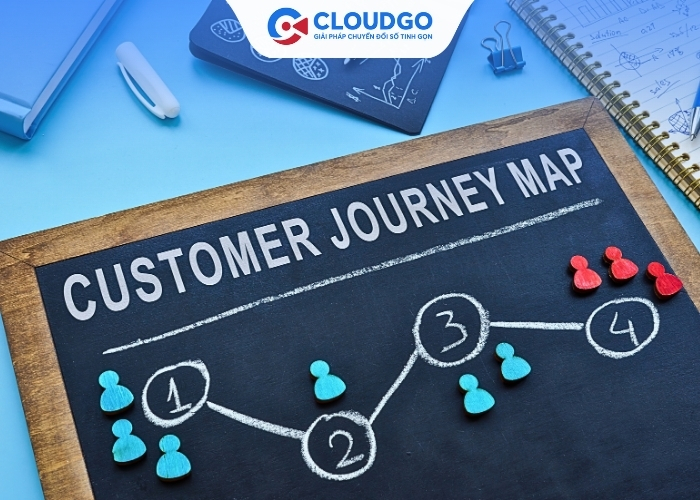 Hành trình khách hàng (Customer Journey)