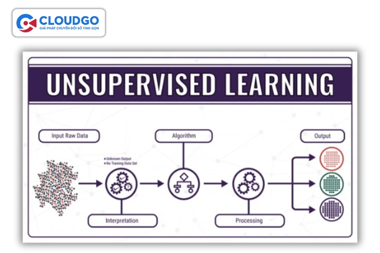 Học không giám sát (Unsupervised Learning)