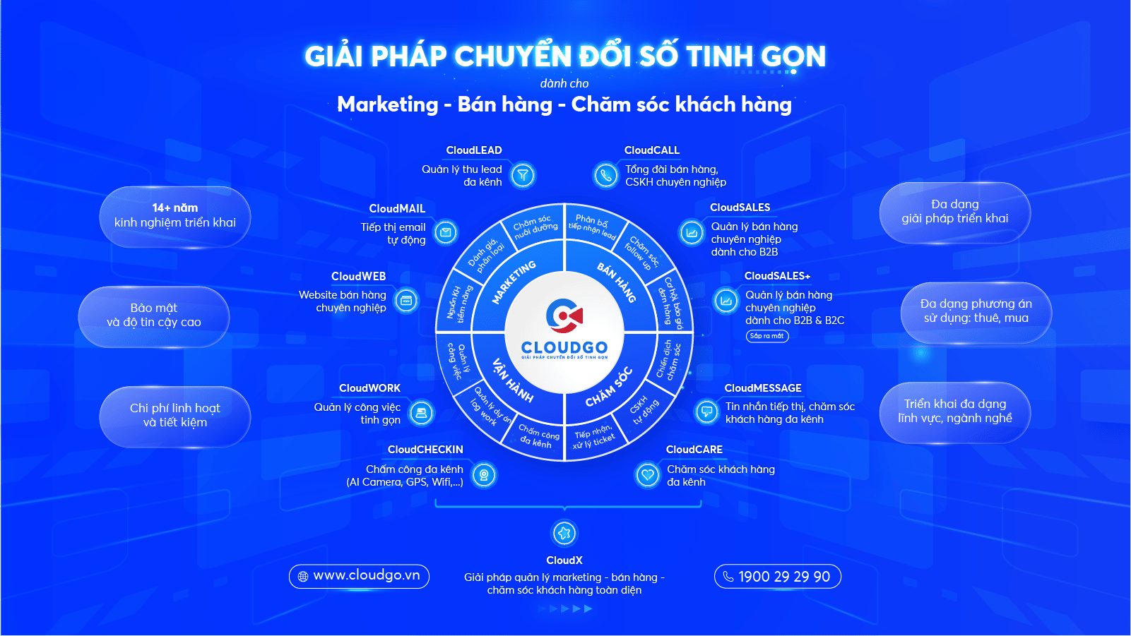 hệ sinh thái CloudGO