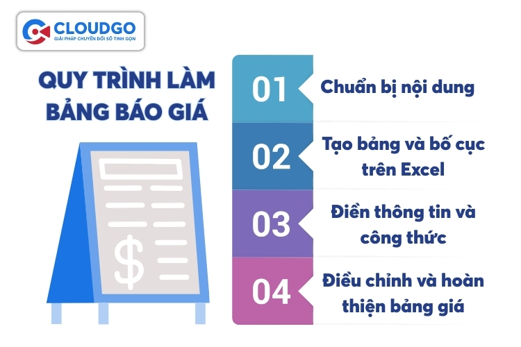 Quy trình làm bảng báo giá gồm 4 bước cơ bản 