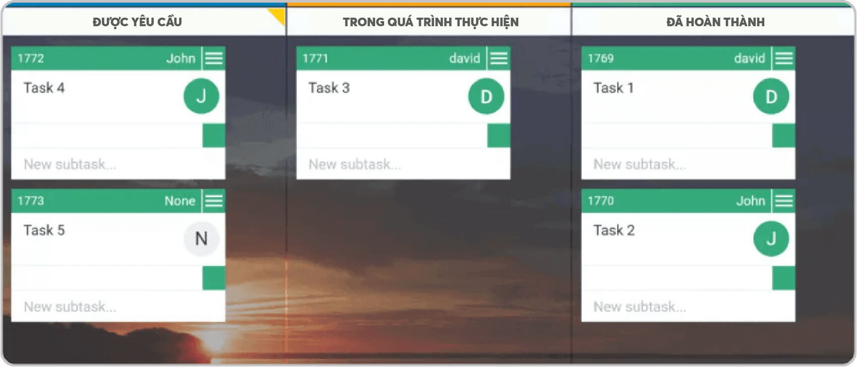 Dùng Kanban để trình bày công việc một cách trực quan