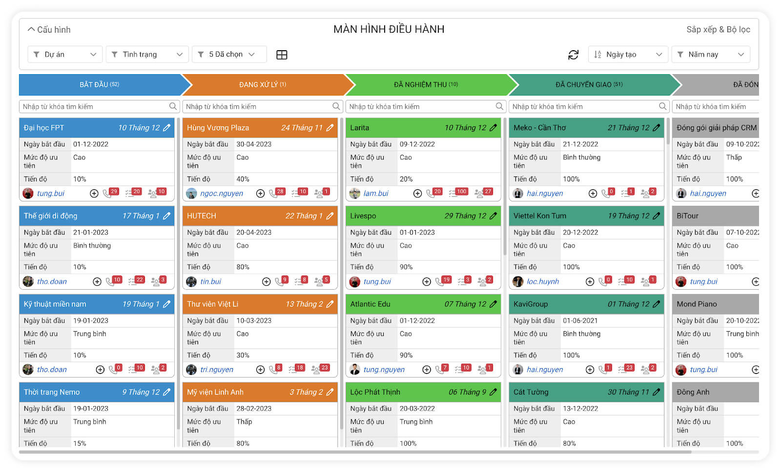 CloudWORK với màn hình Kanban view