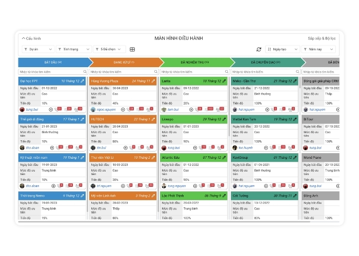 Chức năng Kanban trực quan, kéo thả, cập nhật trạng thái công việc dễ dàng  - CloudWORK