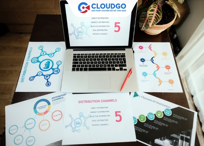 Thực hiện kế hoạch Marketing
