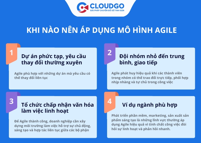Mô hình Agile phù hợp nhất với những dự án có tính chất phức tạp và yêu cầu thay đổi thường xuyên