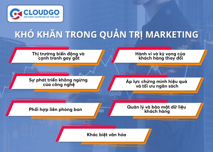 Các vị trí công việc phổ biến trong ngành quản trị Marketing