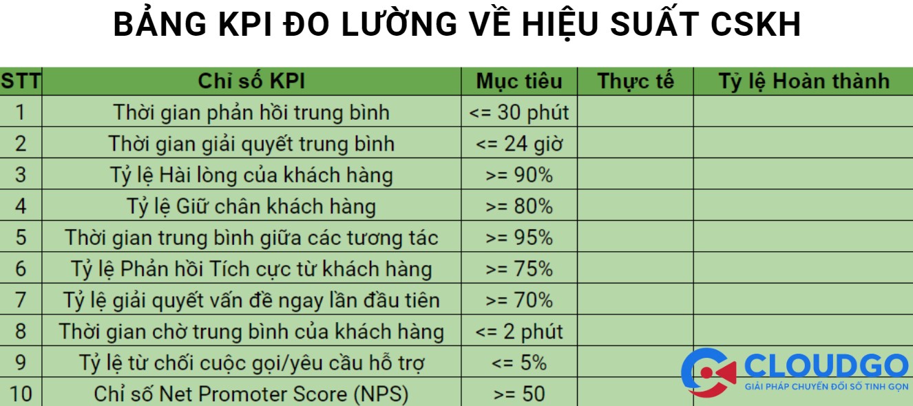 bảng đo lường về hiệu suất CSKH