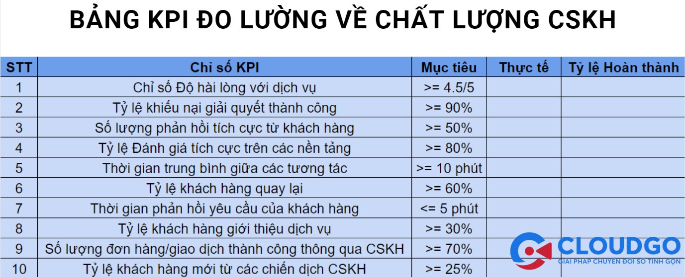 bảng đo lường về chất lượng CSKH