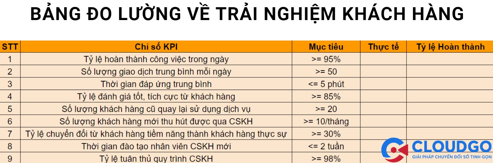 Bảng đo lường về trải nghiệm khách hàng