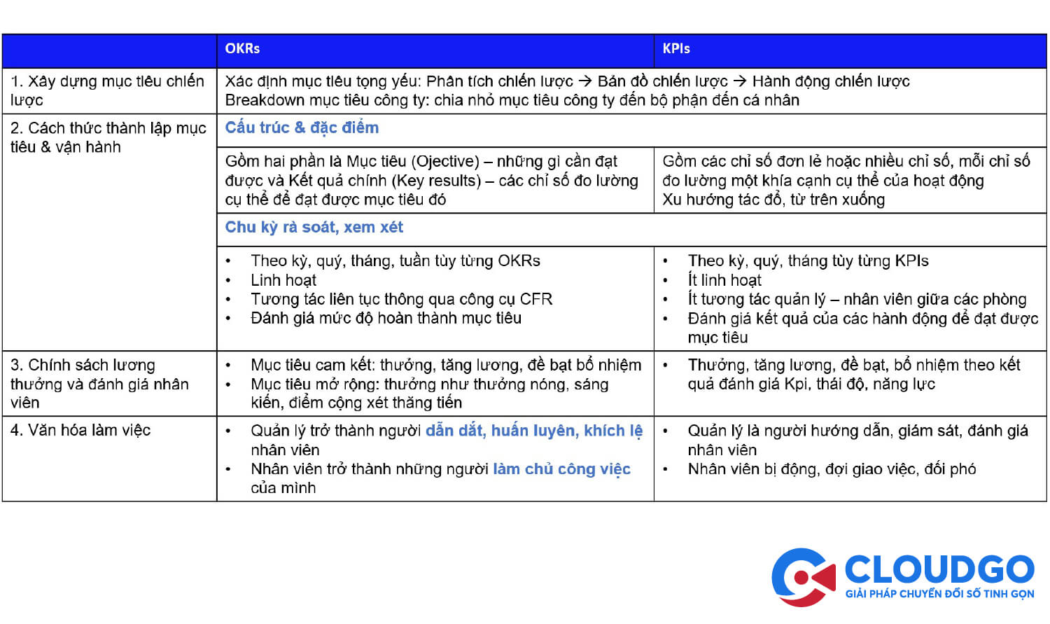 Bảng so sánh KPIs và OKRs