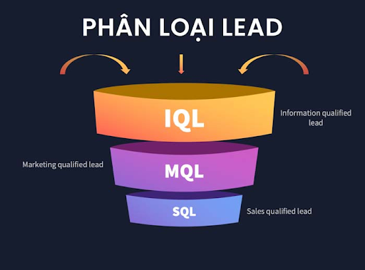 ba loại lead trong marketing