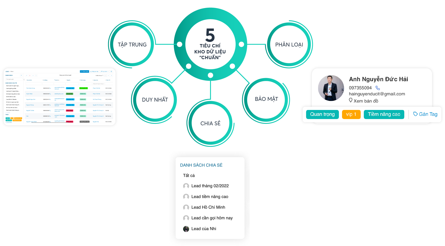 CloudLEAD - Giải pháp thu lead và khai thác lead đa kênh