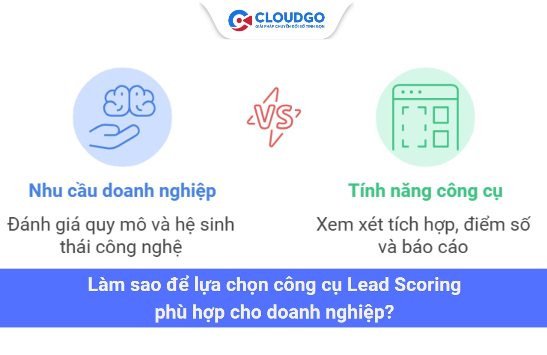 Làm thế nào lựa chọn lead scoring tool tốt nhất cho bạn