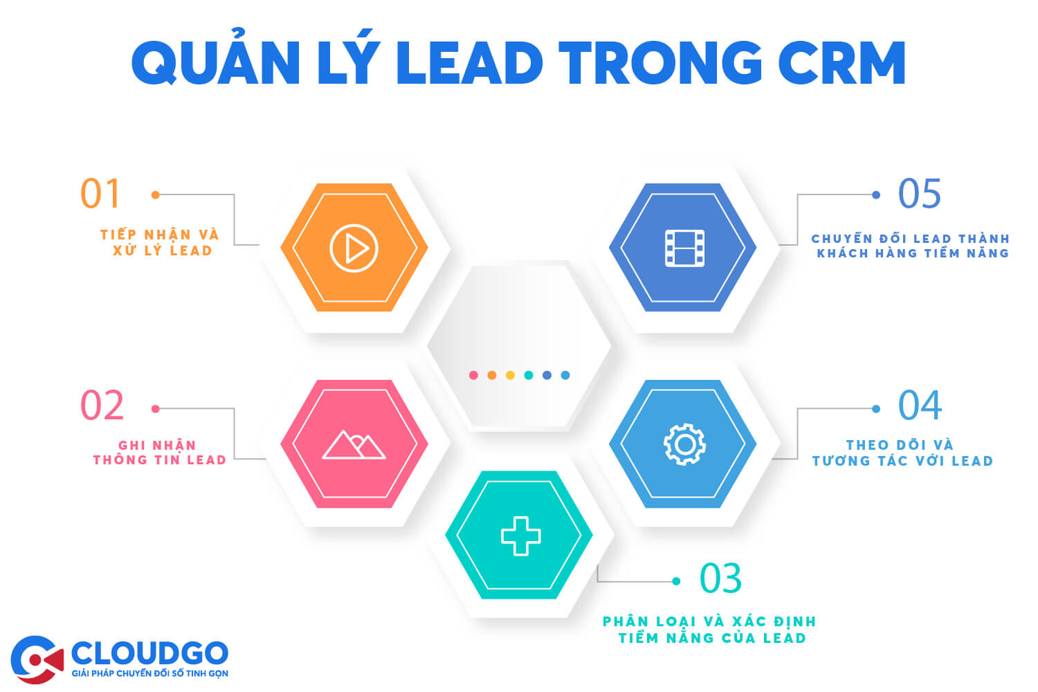 quản lý lead trong crm