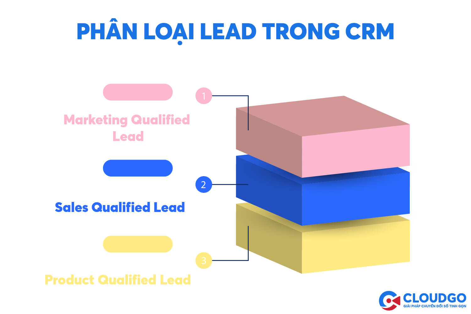 phân loại lead trong crm