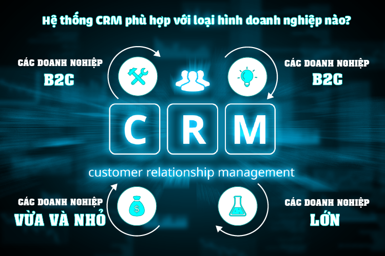Một số loại hình doanh nghiệp phổ biến bị tác động bởi phần mềm CRM