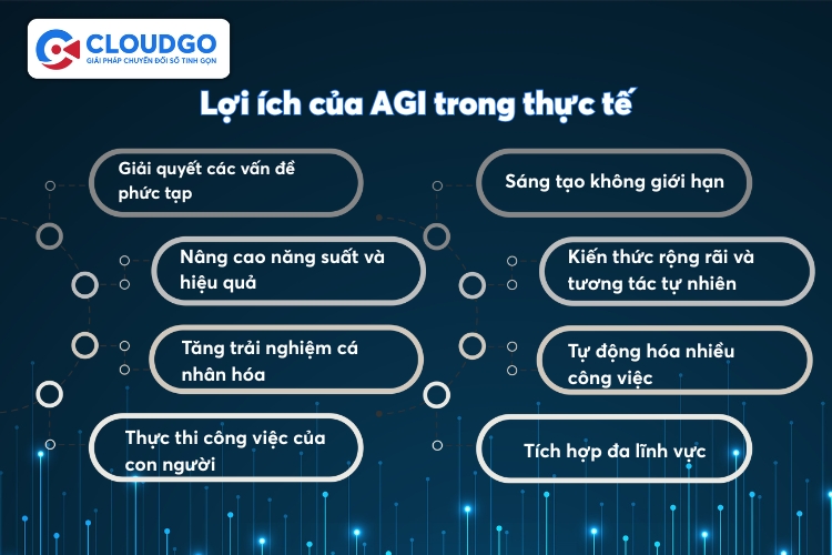 Lợi ích của AGI trong thực tế