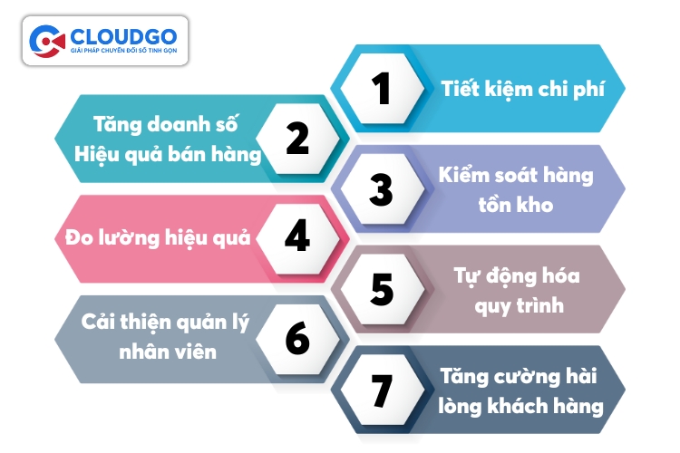 Lợi ích doanh nghiệp sẽ nhận được khi sử dụng phần mềm DMS