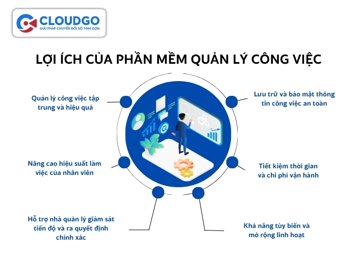 Lợi ích của phần mềm quản lý công việc