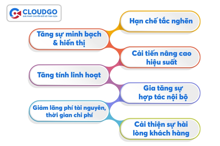 Phương pháp Kanban sẽ mang lại 7 lợi ích chính cho doanh nghiệp 
