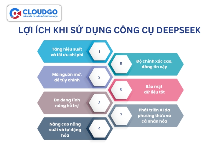Những lợi ích mà Deepseek mang lại cho người dùng
